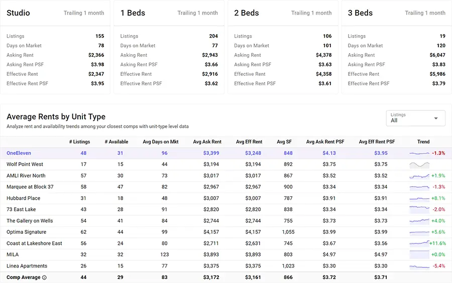 Excel workbook showing multifamily property data from the rentsource bulk data API