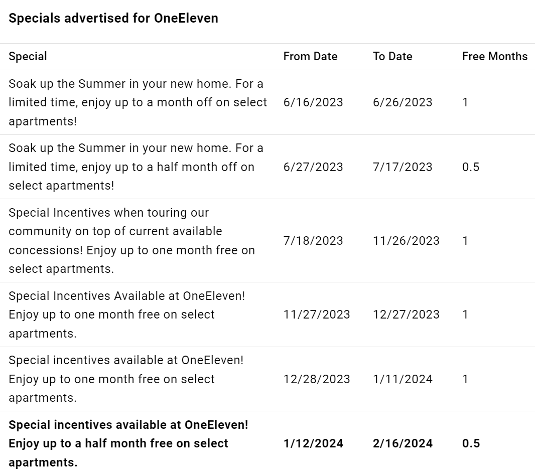 Excel workbook showing property data from rentsource bulk data API