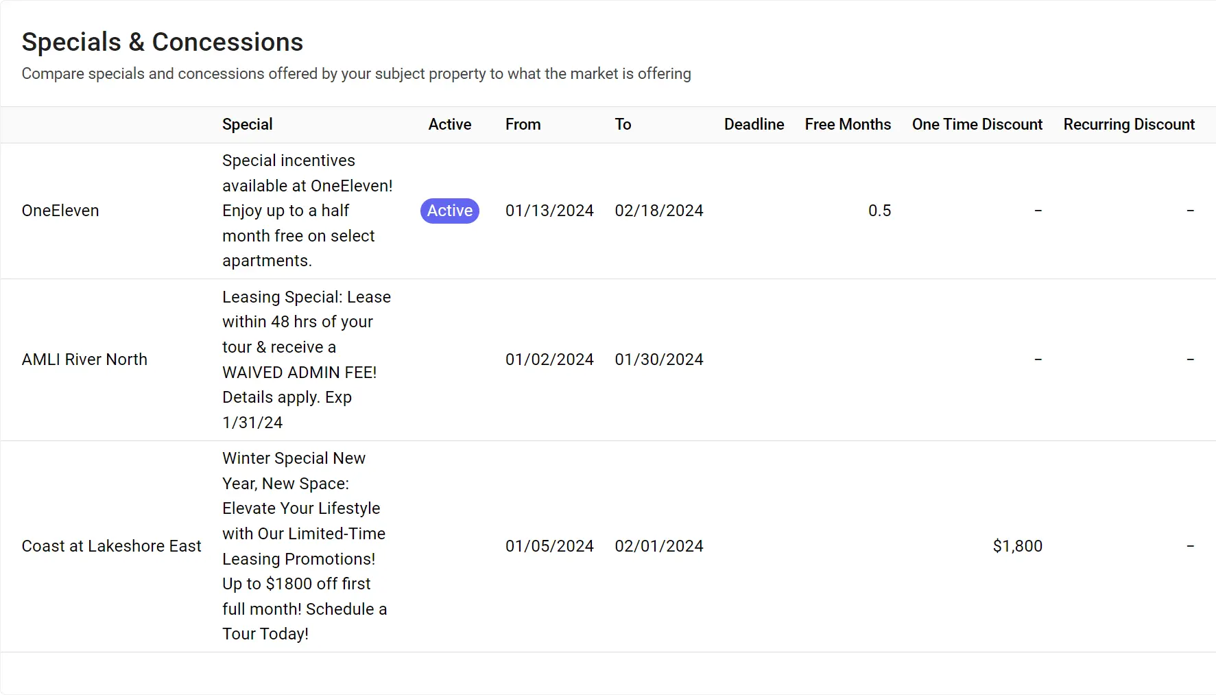 Excel workbook showing property data from rentsource bulk data API