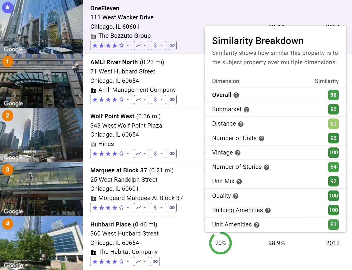 Screenshot of HelloData's Automated Multifamily Rent Comps Detection & Revenue Management System
