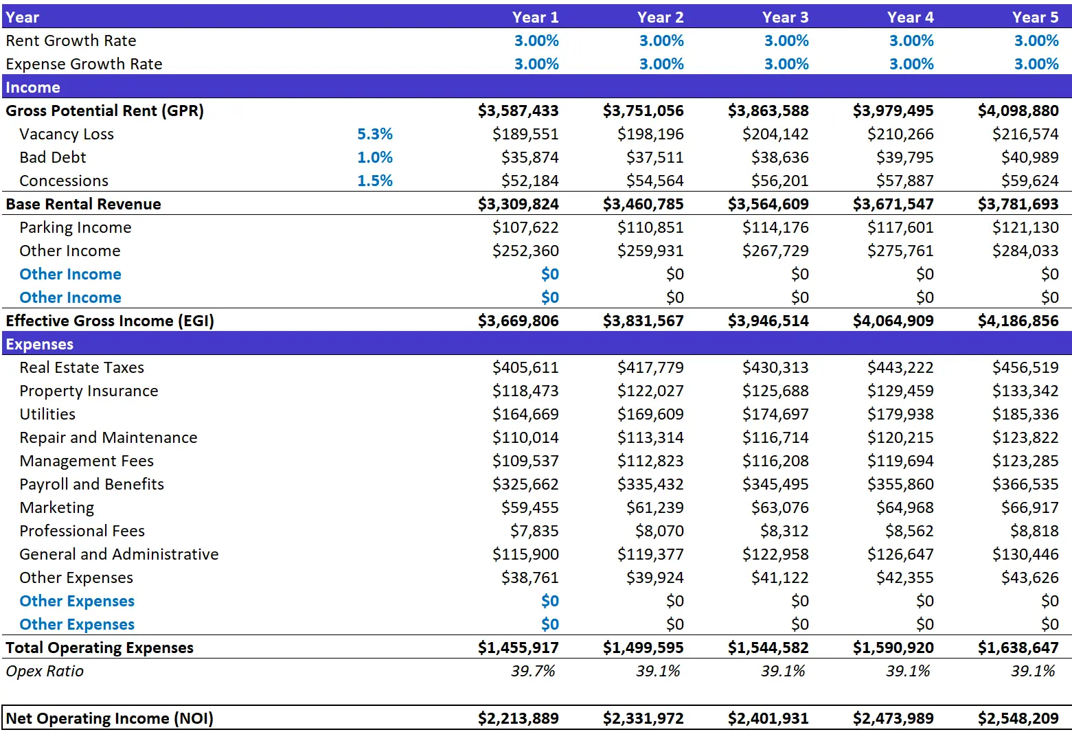 HelloData Multifamily Pro Forma Template