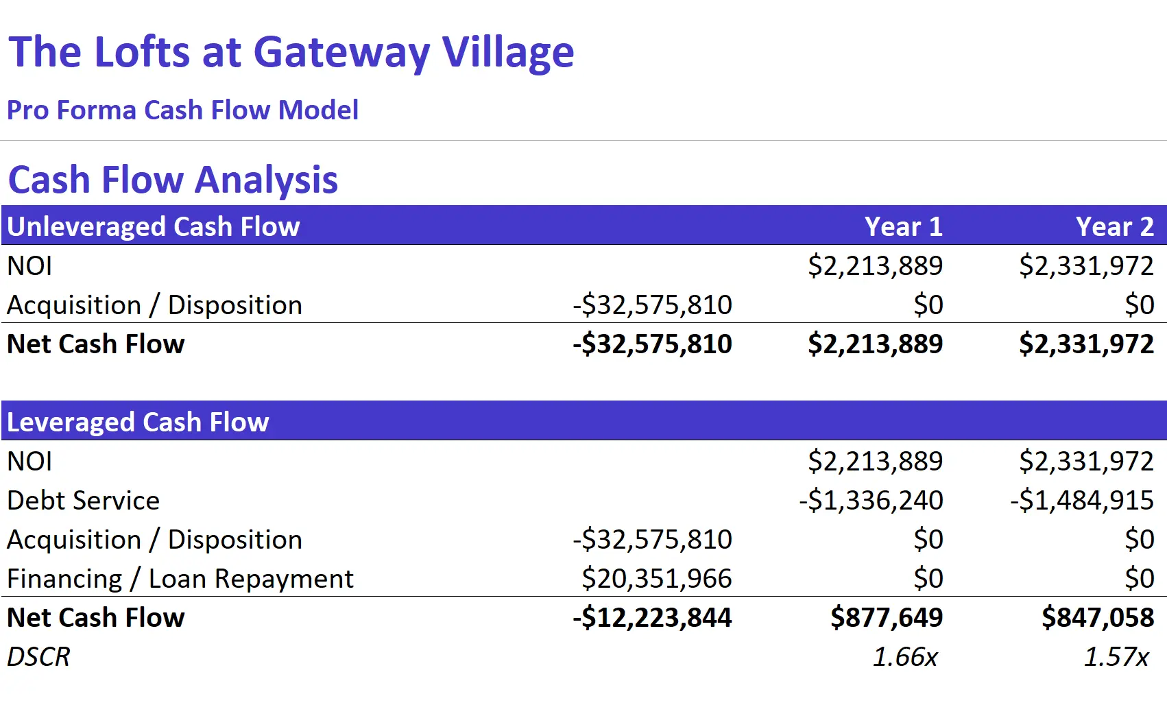Detailed Multifamily Cashflow Analysis