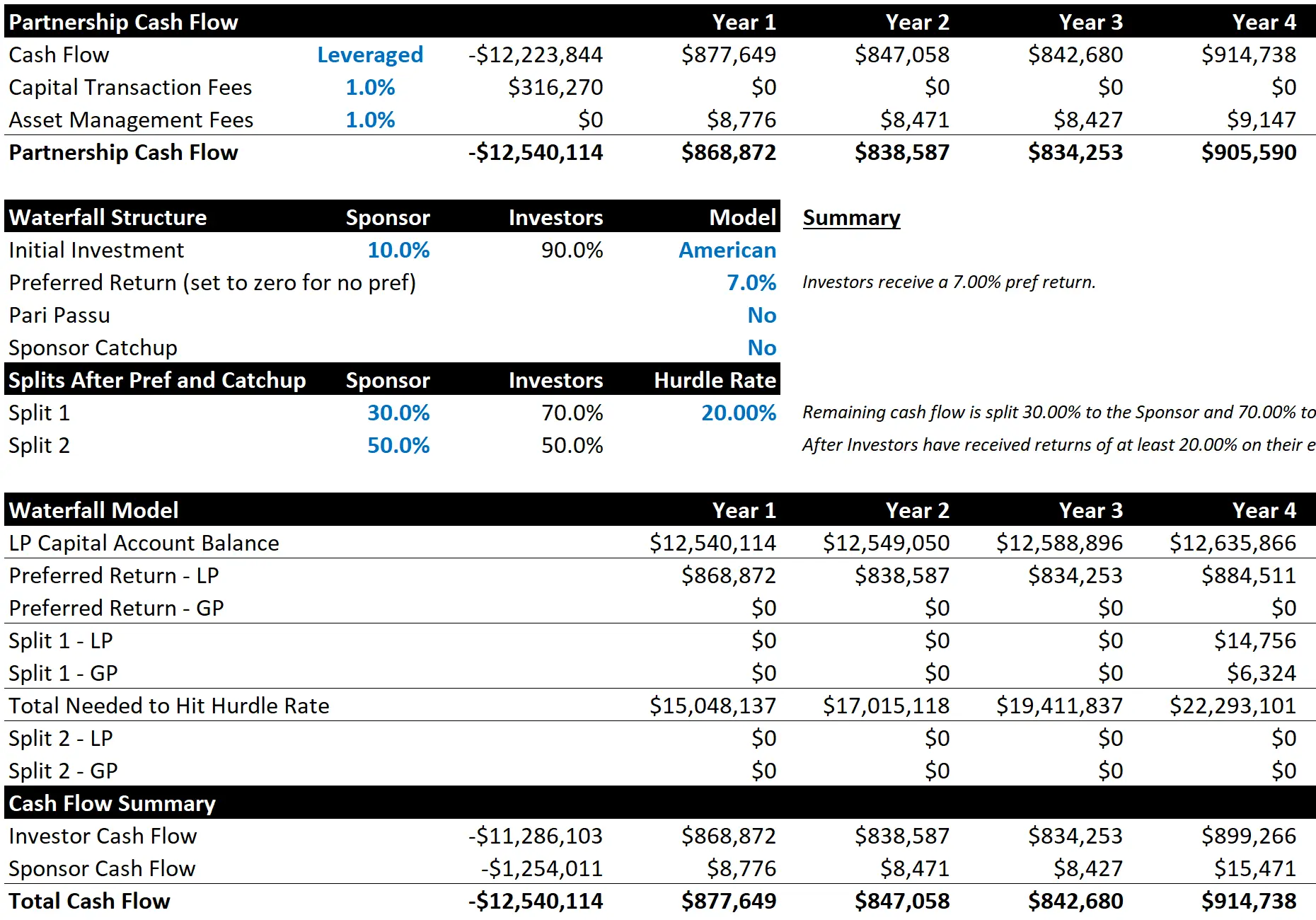 Multifamily Partnership Waterfall Model