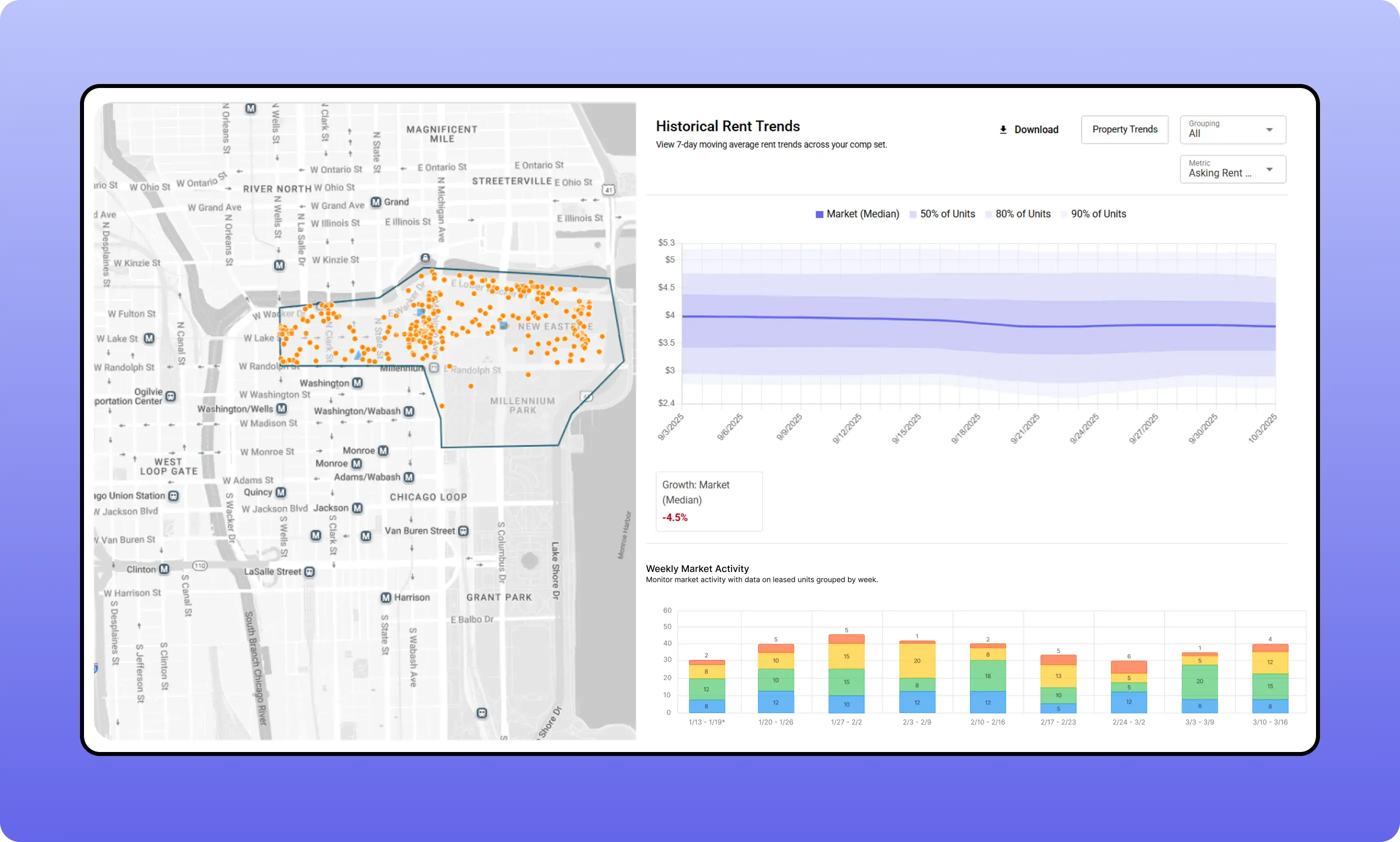 Multifamily market activity map and rent trends