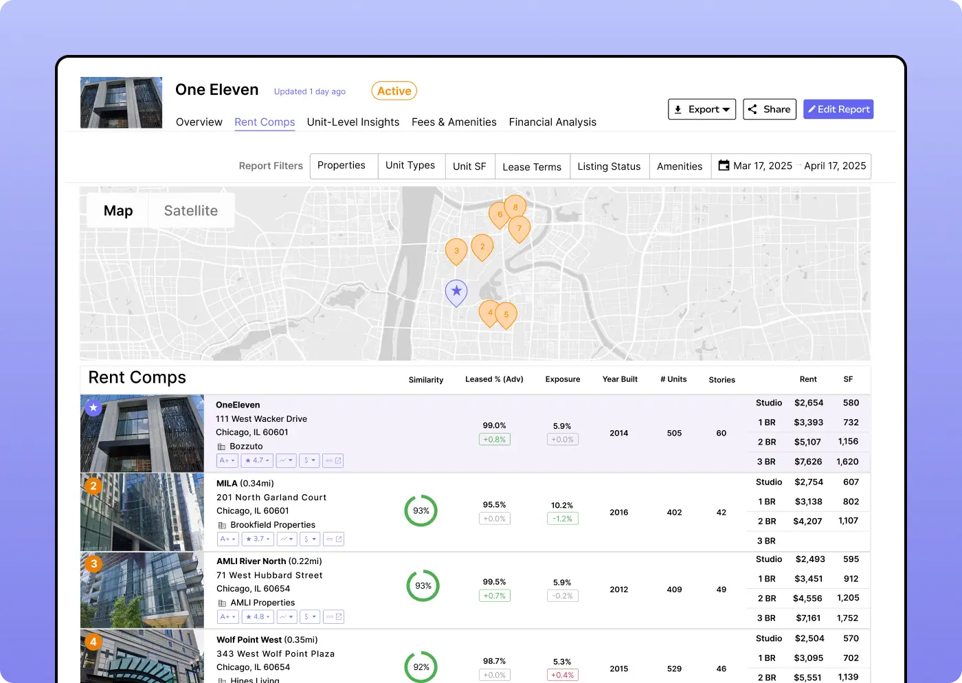 Multifamily rent comps similarity breakdown