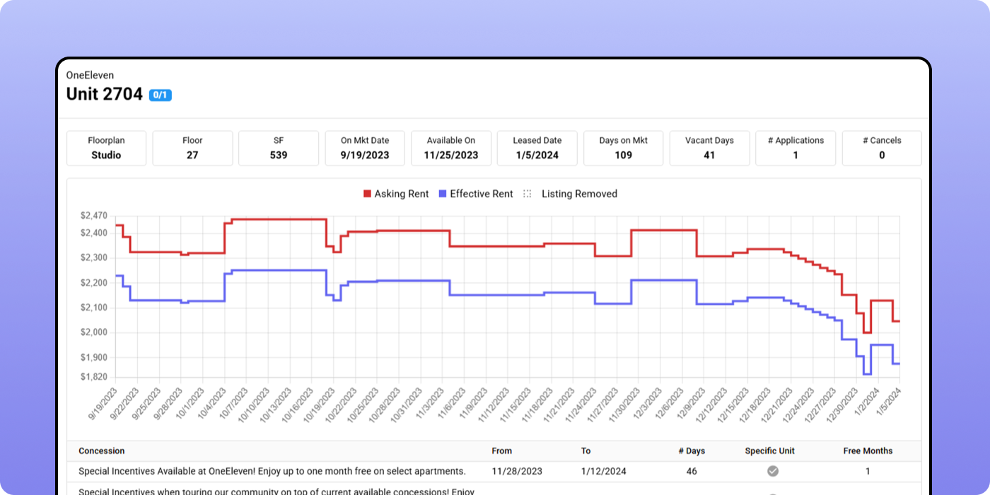 Unit Price History image 1