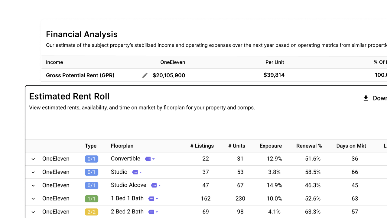 financial analysis with rent roll data