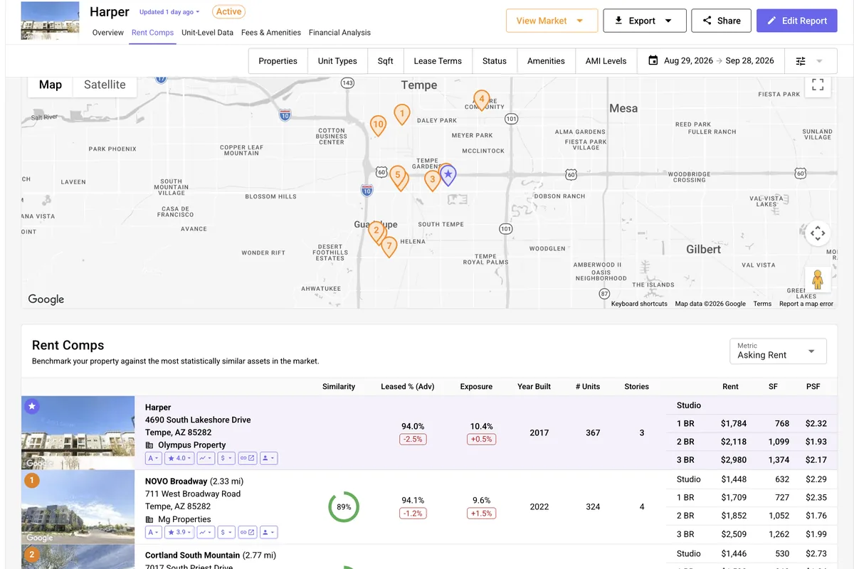 HelloData Rent Comps report for a Tempe, AZ apartment community: comp map, similarity scores, leased percentage, exposure and unit-level asking rents for the subject and its closest comps