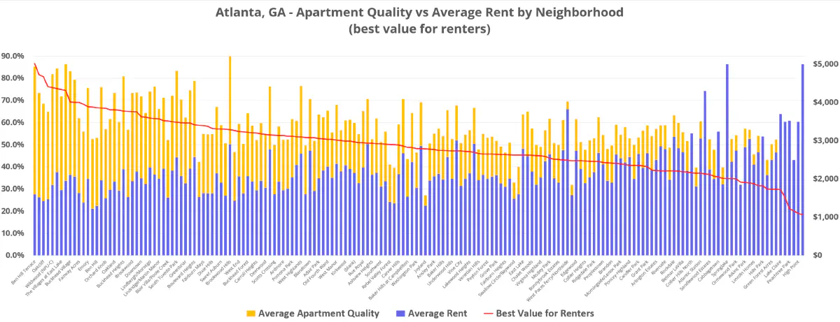 Unlocking Value for Renters in Atlanta with HelloData.ai