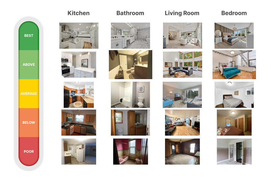 An example showing how QualityScore ranks some interior pictures