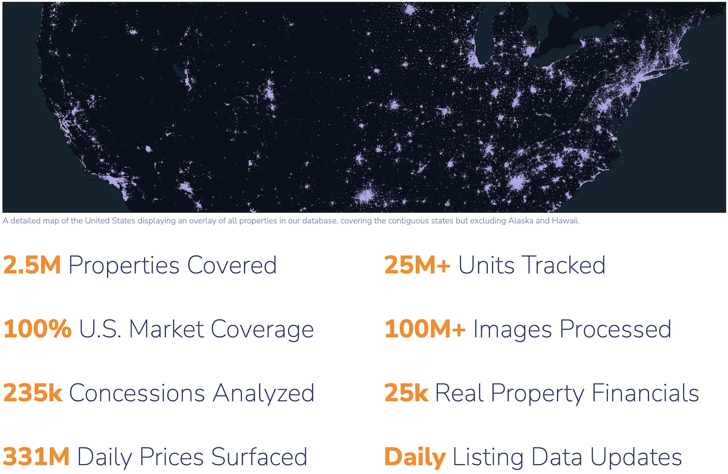 A screenshot of HelloData key data coverage