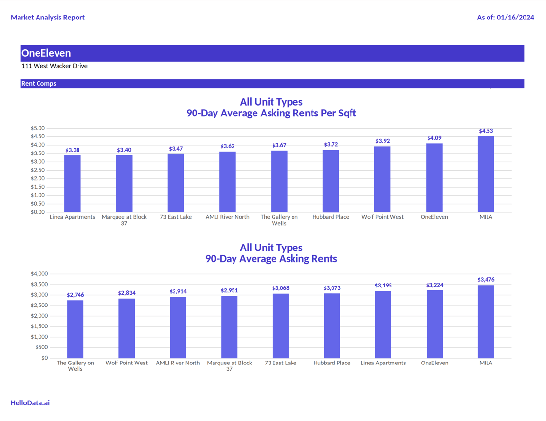 HelloData PDF Export