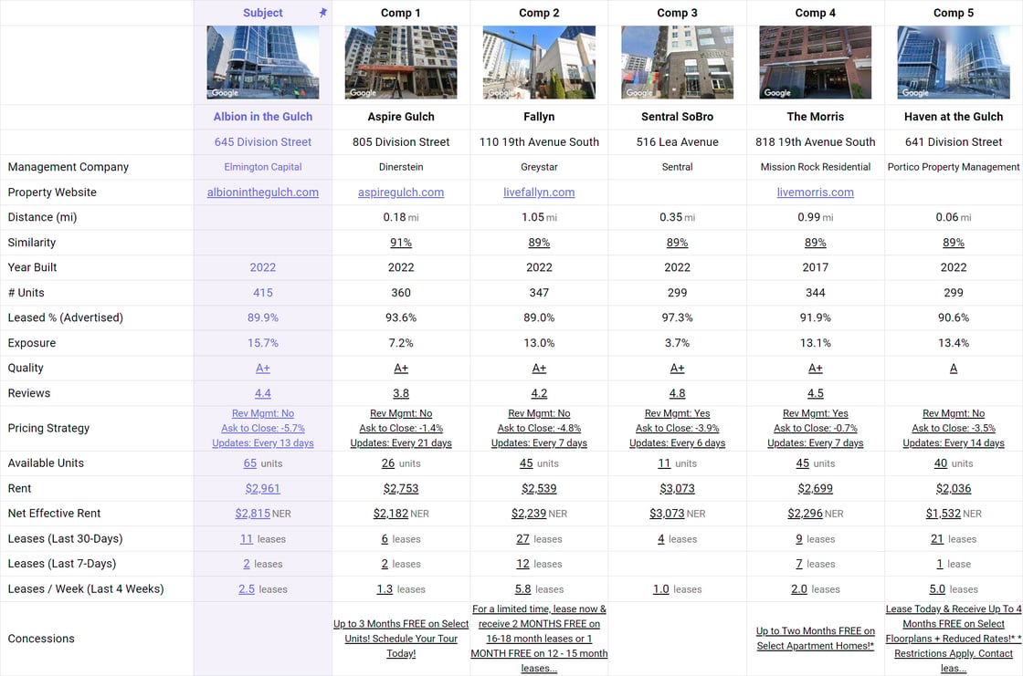 HelloData - Rent Comps Grid-1
