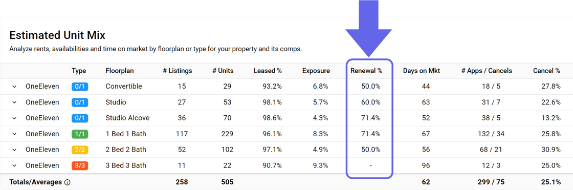 Renewal Rate Estimate