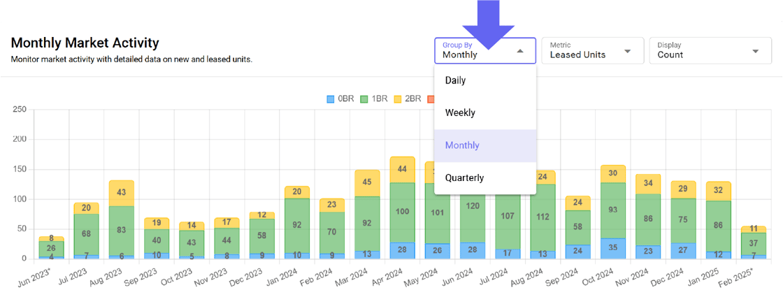 Monthly Market Activity