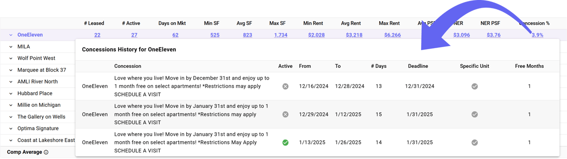 HelloData Clickable Concessions