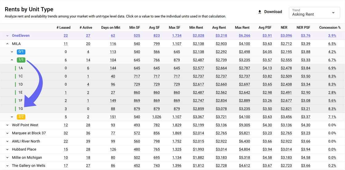 Rents by Unit Type Detail