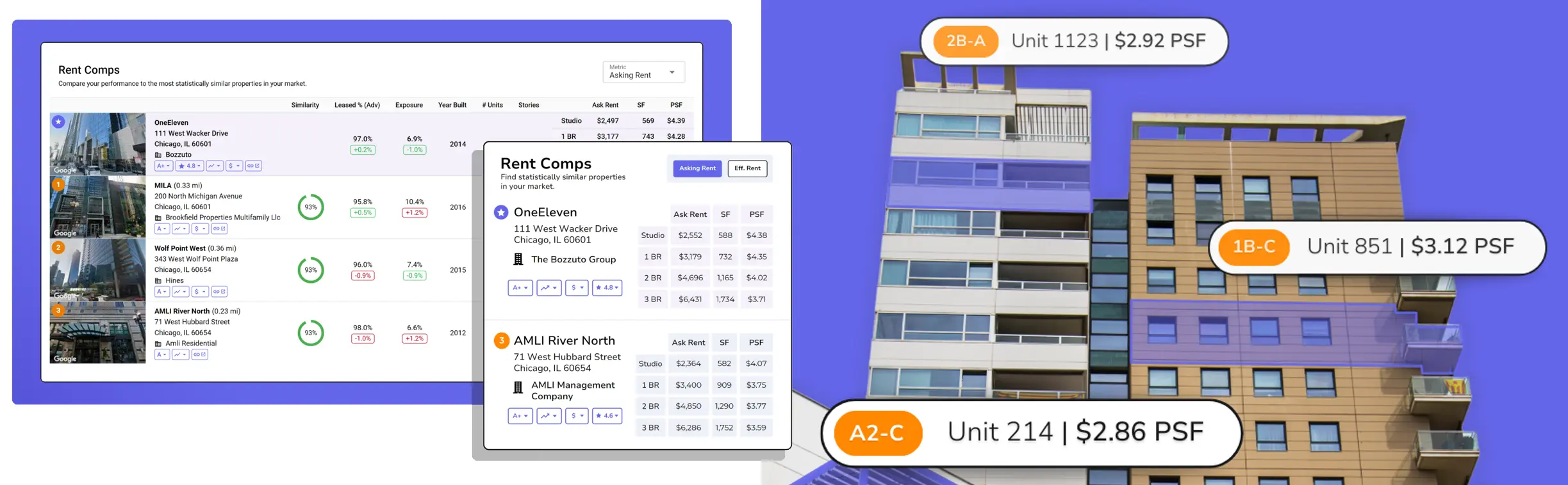 HelloData Differentiators
